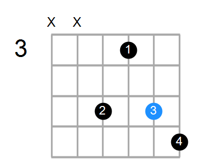 Edim/G Chord